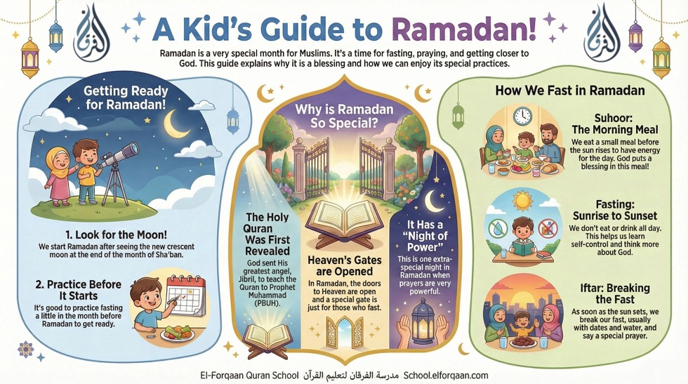 Ramadan Virtues