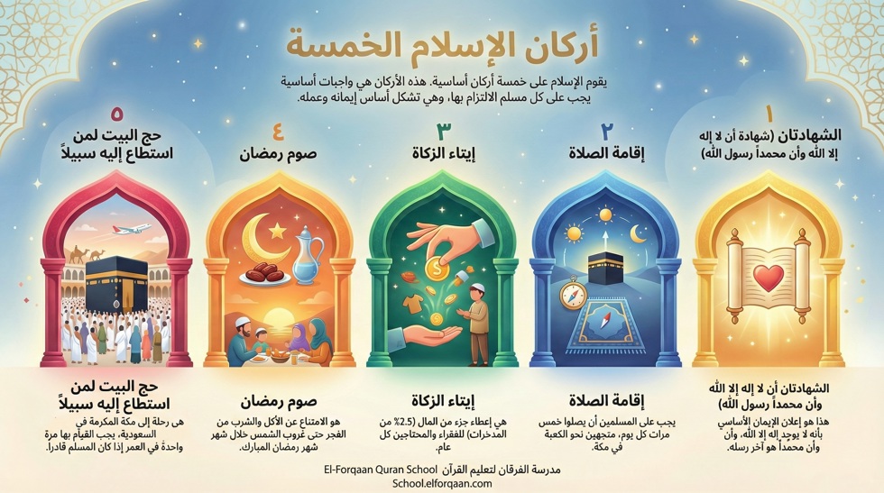 أركان الإسلام الخمسة