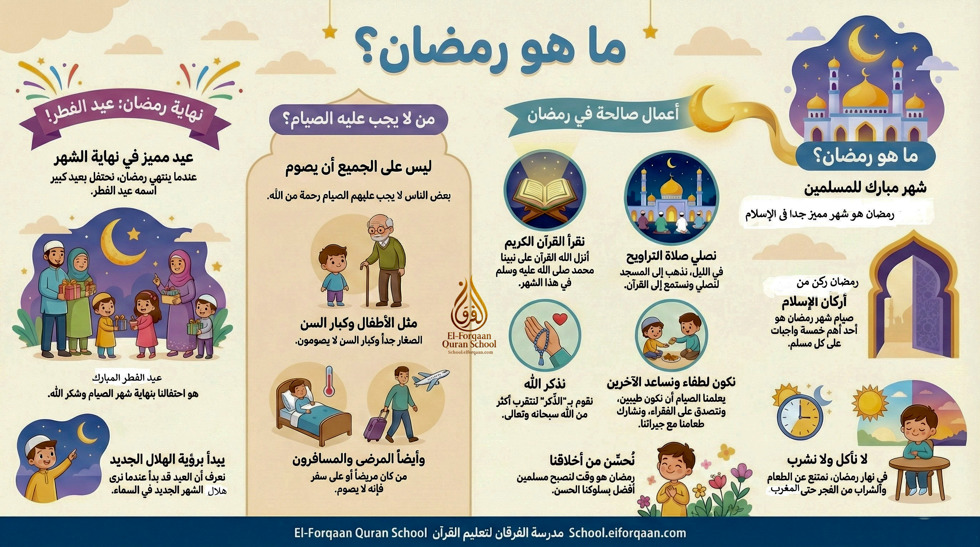 الصيام وشهر رمضان الجزء الثانى