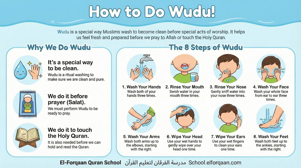 Wudu (Ablution) 2
