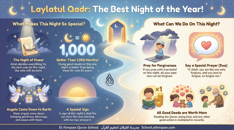 Laylatul Qadr