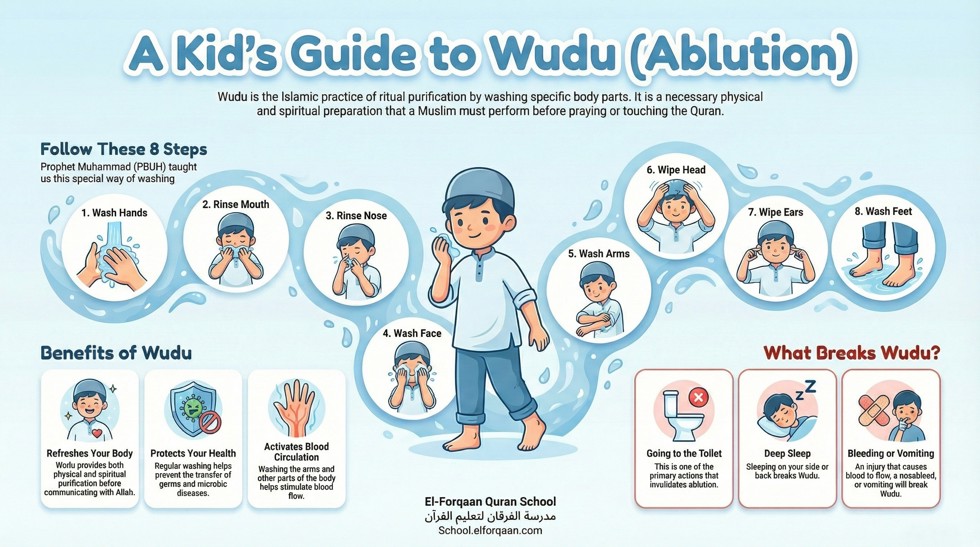 Wudu (Ablution)