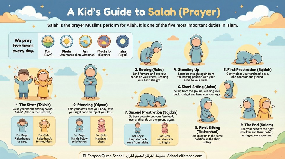 The Salah (Prayer)