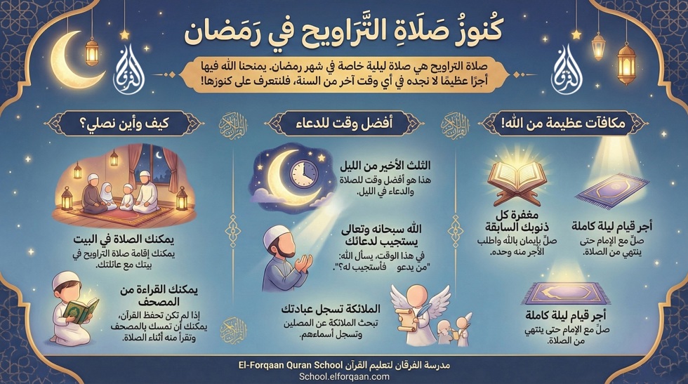 صلاة التراويح وفضائلها