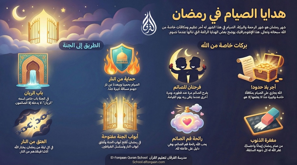 جوائز الصائمين من أحاديث عن رمضان