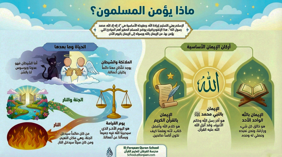 بماذا يؤمن المسلمون