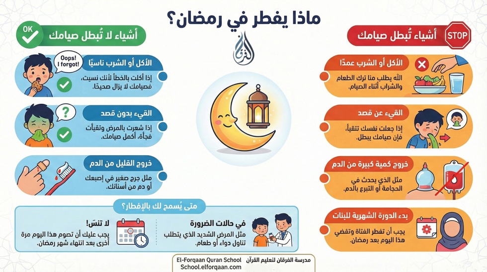 أفعال تبطل الصيام