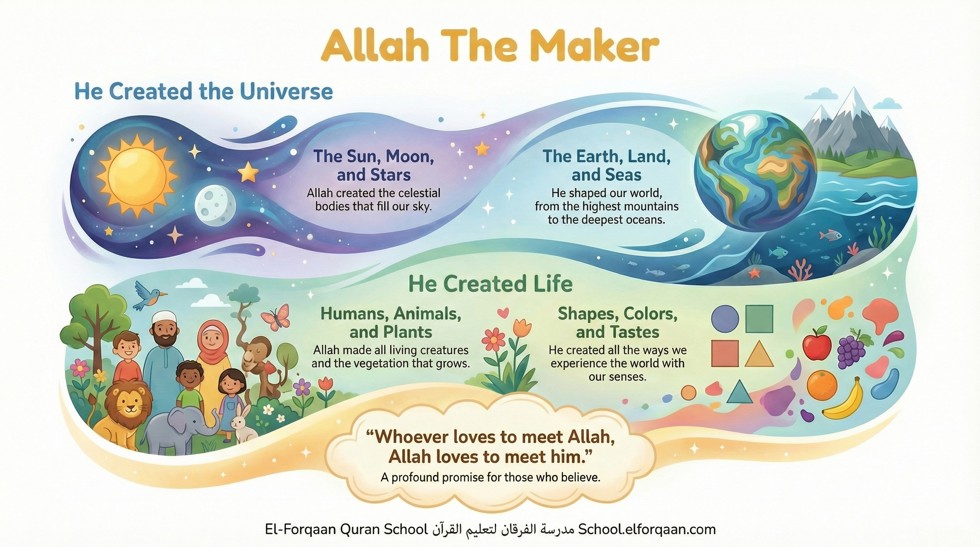 Allah the maker