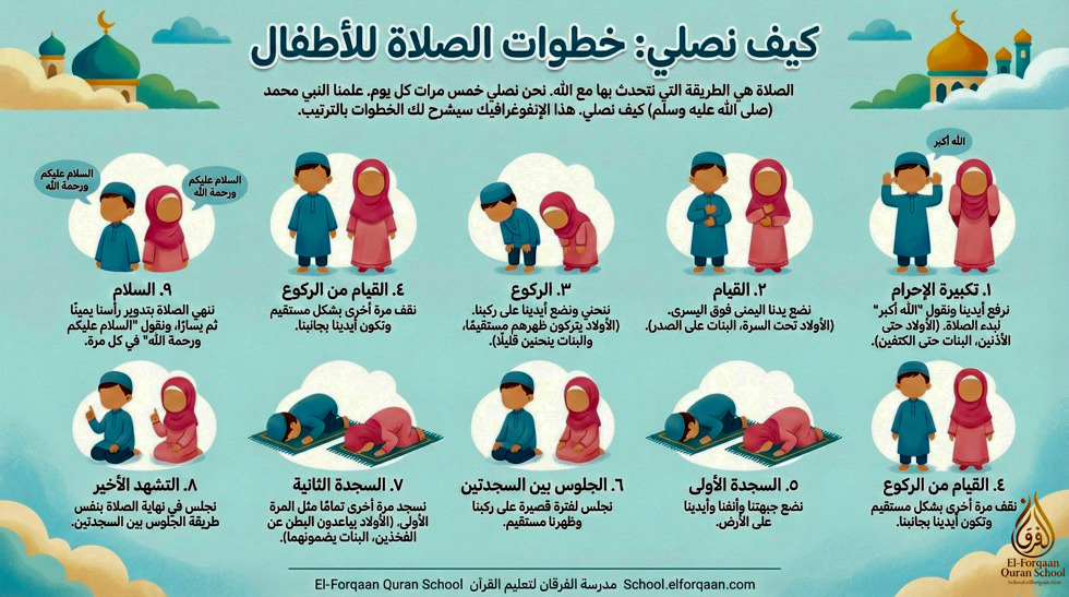 الصلاة الجزء الأول