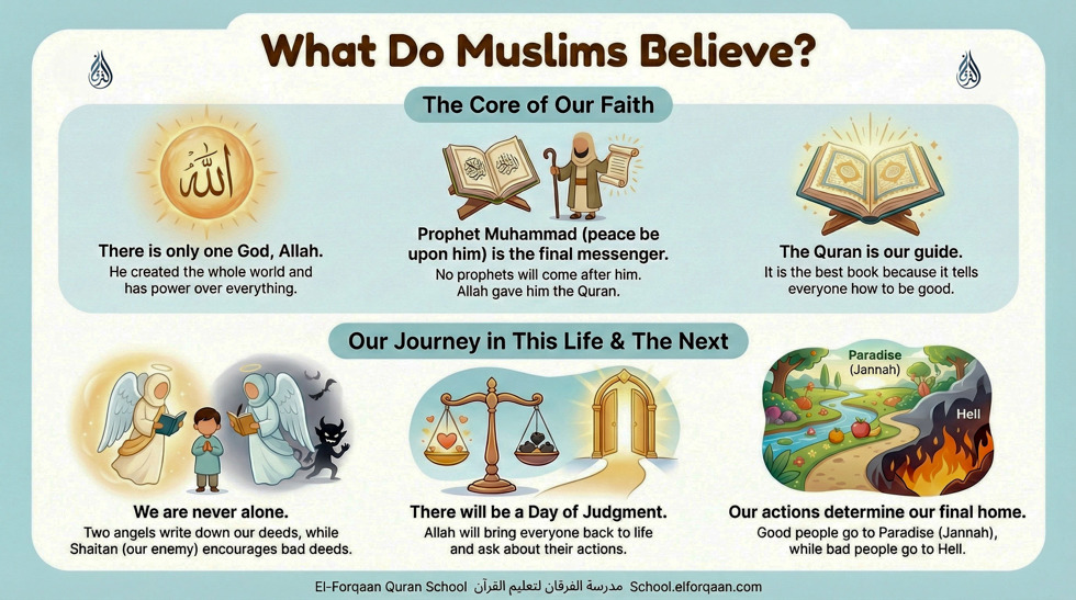 What Do Muslims Believe Part 2