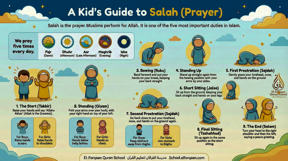 The Salah (Prayer)
