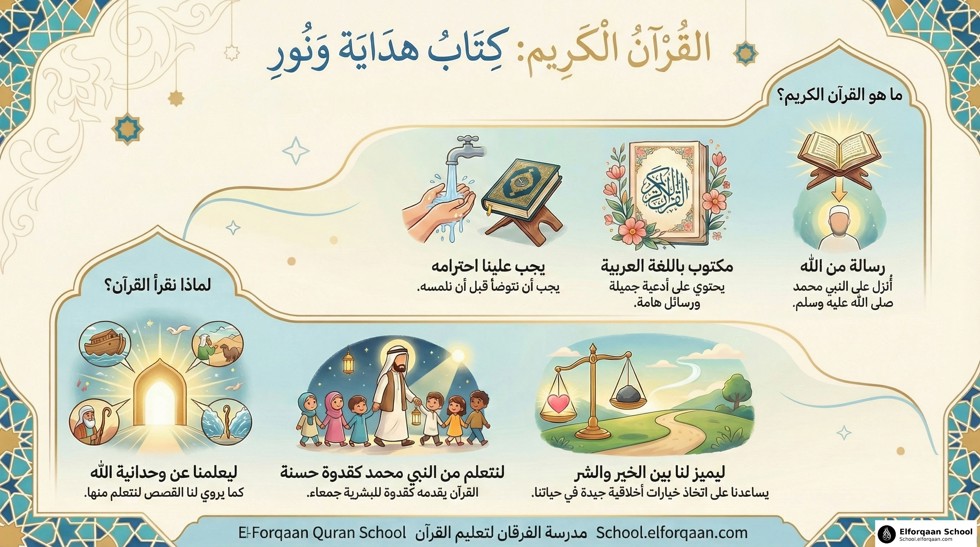 القرآن الكريم