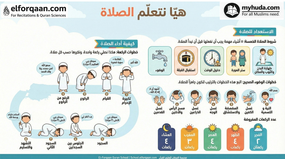 الصلاة الجزء الثانى