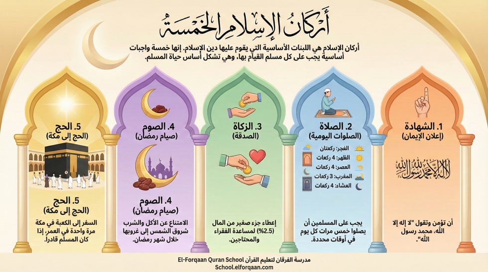 أركان الإسلام الخمسة -2