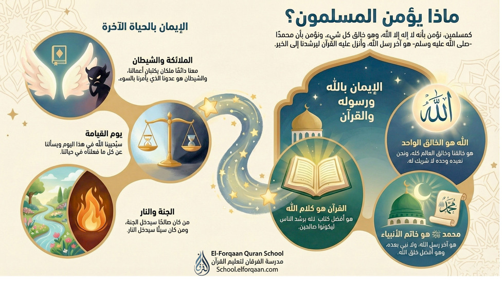 بماذا يؤمن المسلمون 2