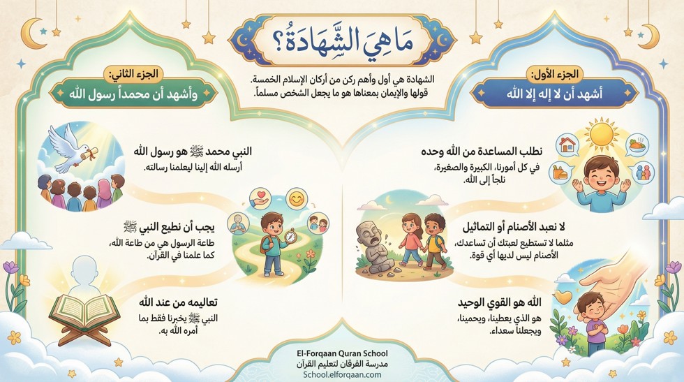 شهادة أن لا إله إلا الله وأن محمد رسول الله