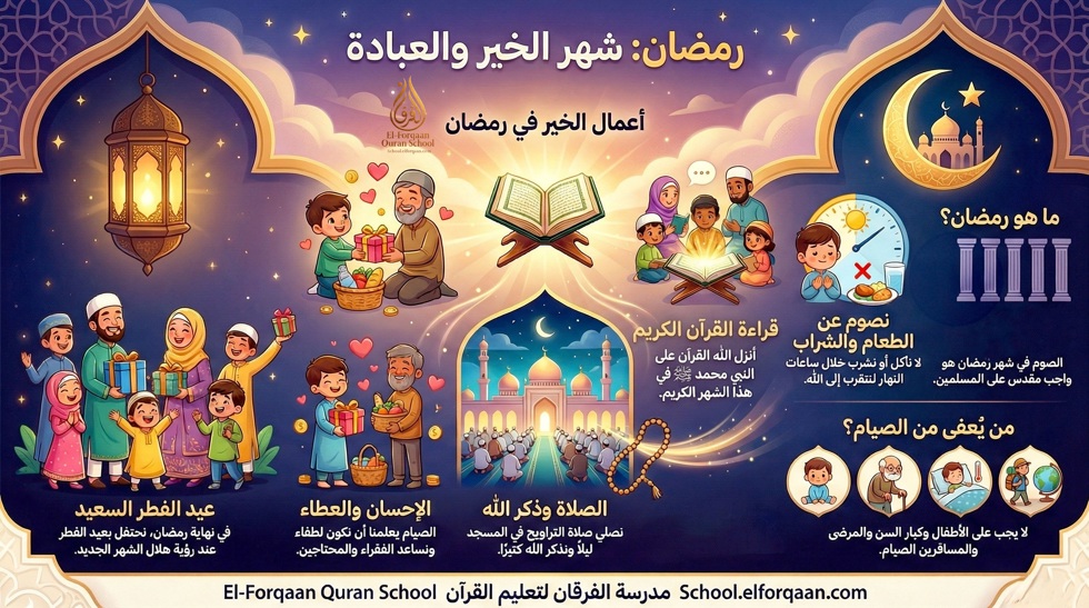 الصيام وشهر رمضان