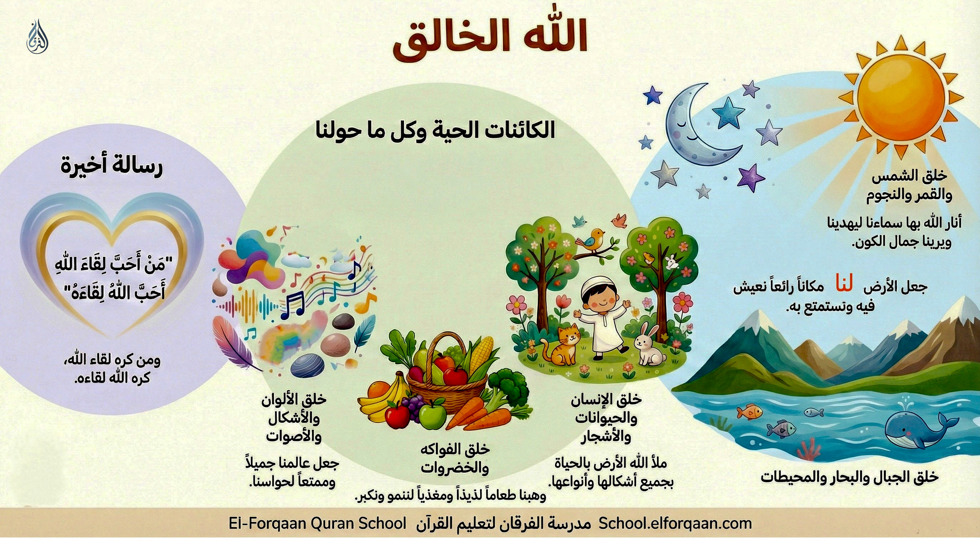 الله جل وعلا هو الخالق