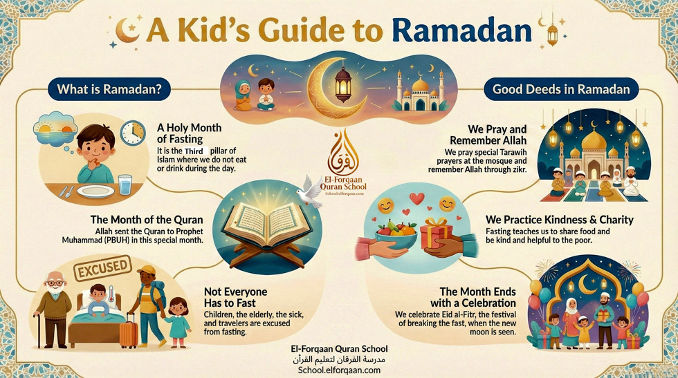 Fasting and the month of Ramadan