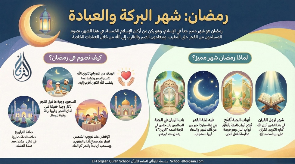 فضائل شهر رمضان الجزء الثانى