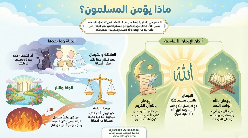 بماذا يؤمن المسلمون 2