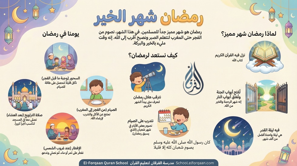 فضائل شهر رمضان