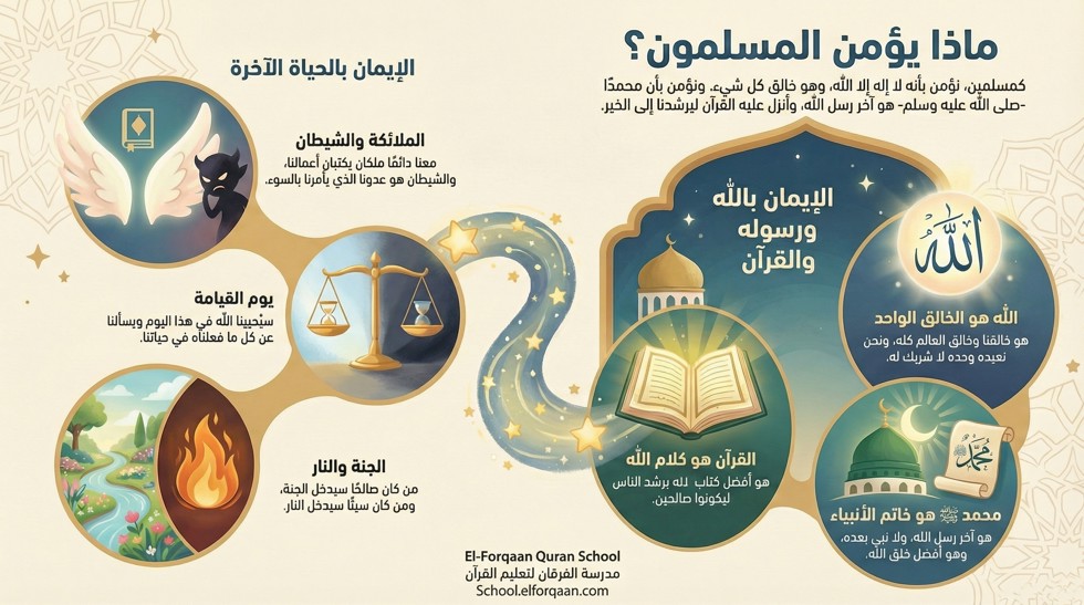 بماذا يؤمن المسلمون