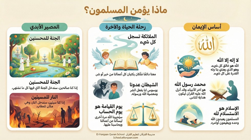 بماذا يؤمن المسلمون 3