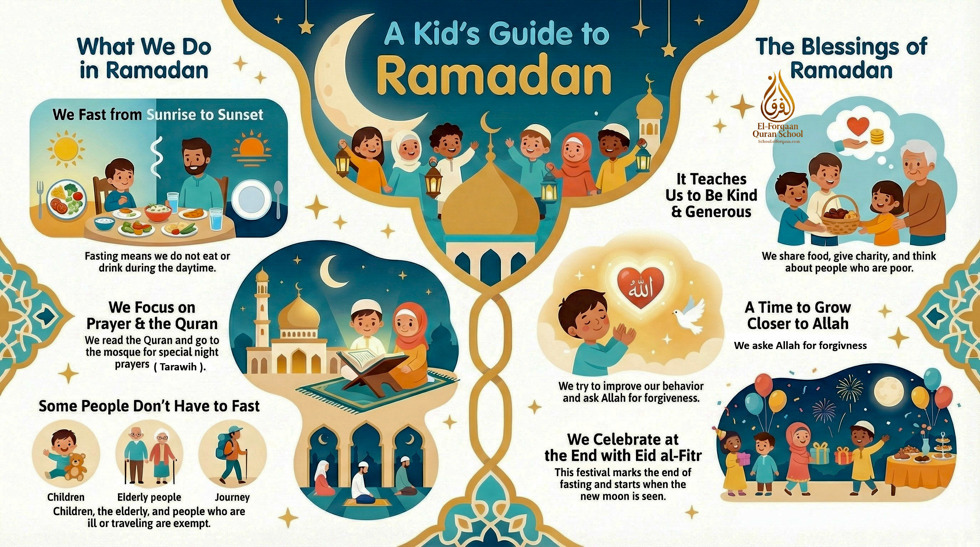 Fasting and the month of Ramadan Part 2